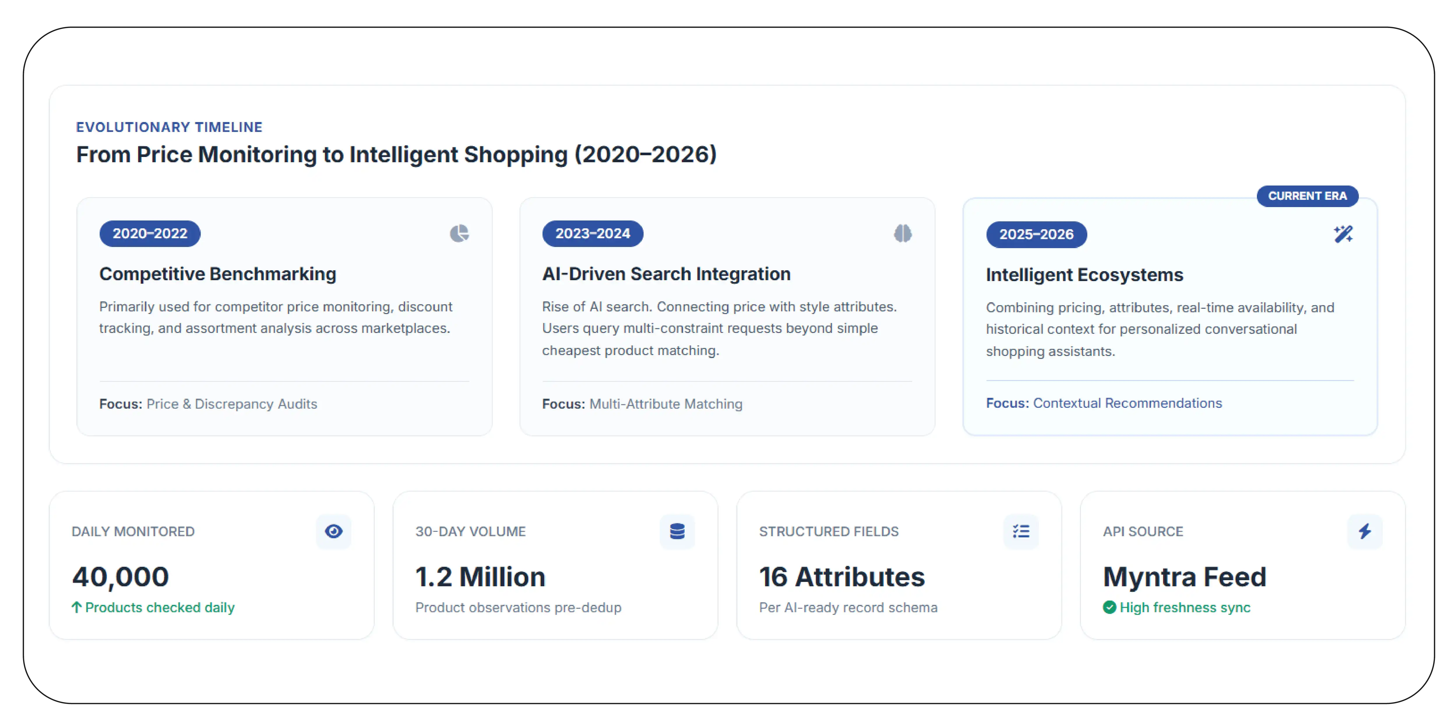 How Can Pricing Data Make AI Shopping